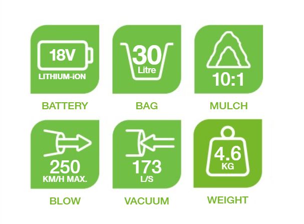 Flymo Cordless EasiBlowVac KIT 18v / 4Ah Battery K4
