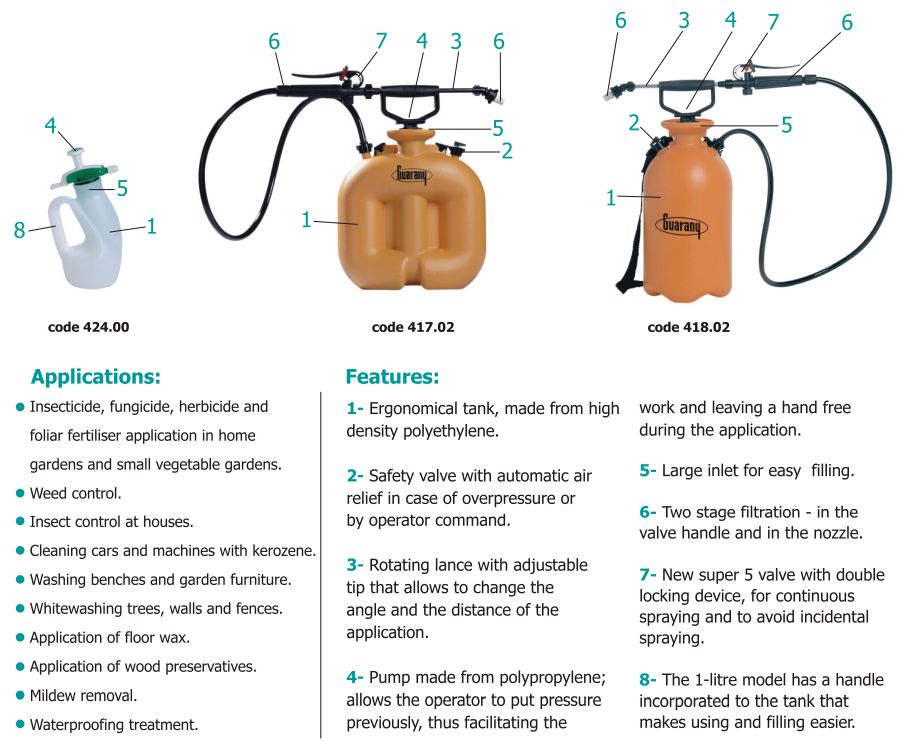 Guarany The Duck Compression Sprayer 1.2 Litres BL100444