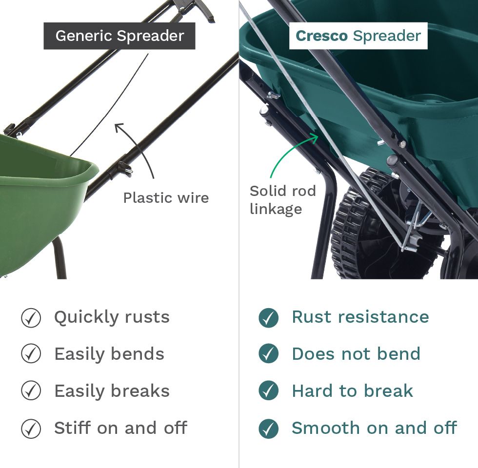 Cresco Castle Tools Quality Summer / Winter Broadcast Spreader 26kg  CR10SWG